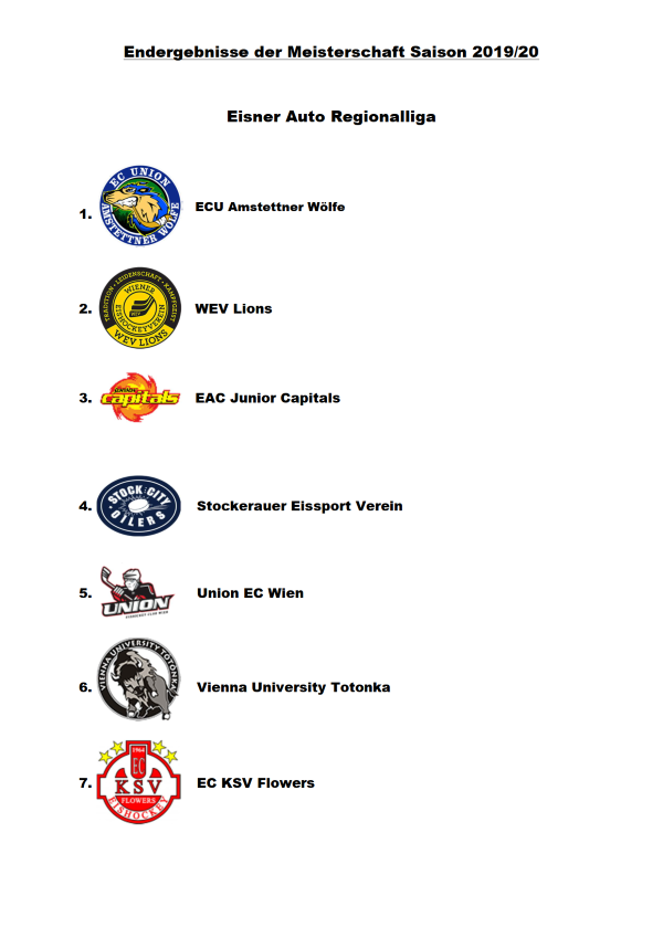 Endergebniss EARL 2019/20